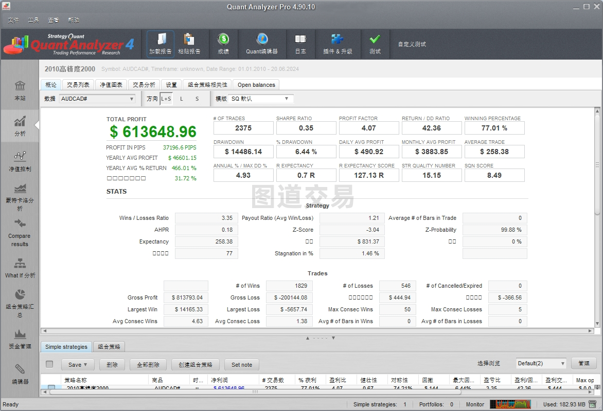 策略分析仪 – QuantAnalyzer